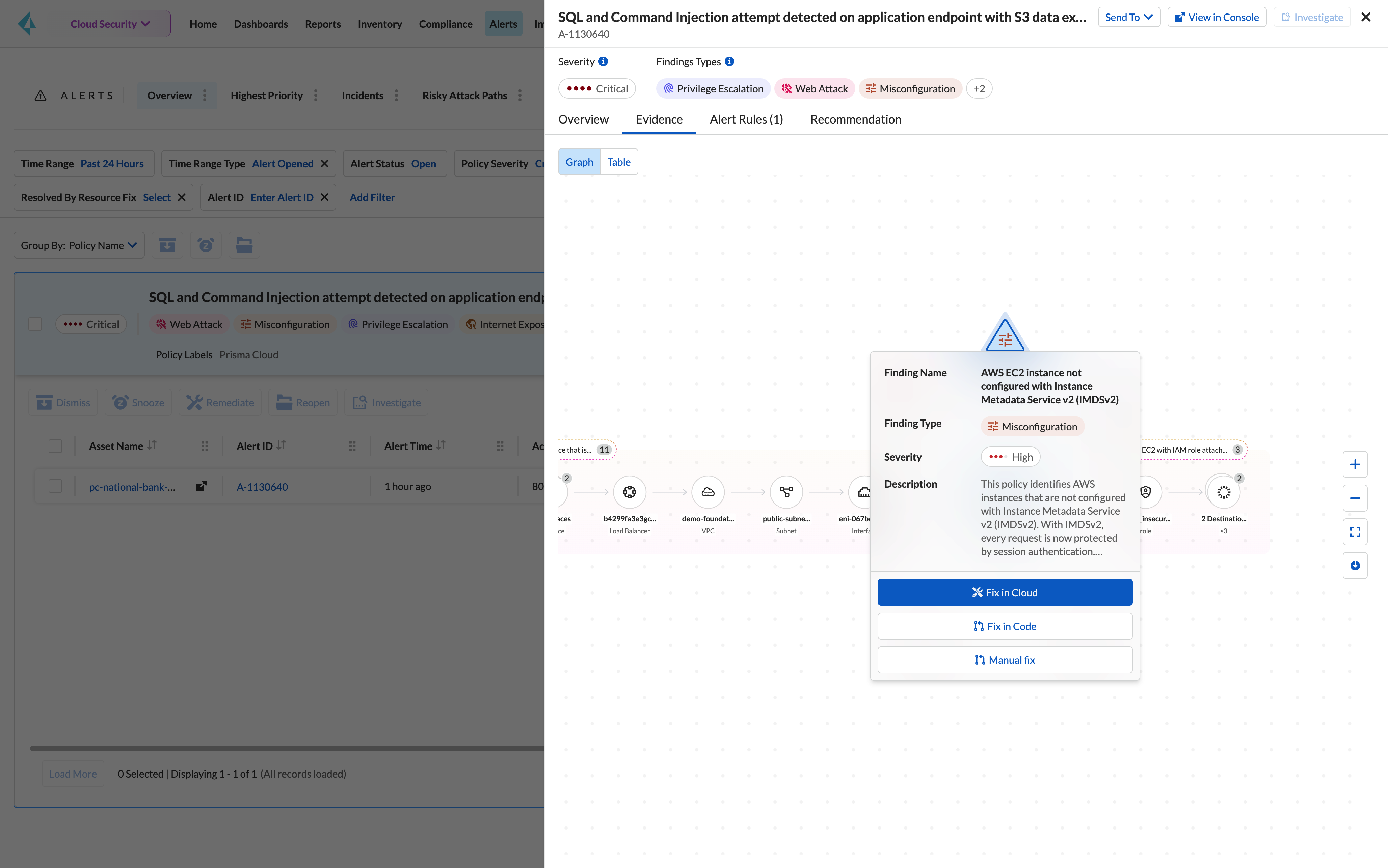 Correção automatizada