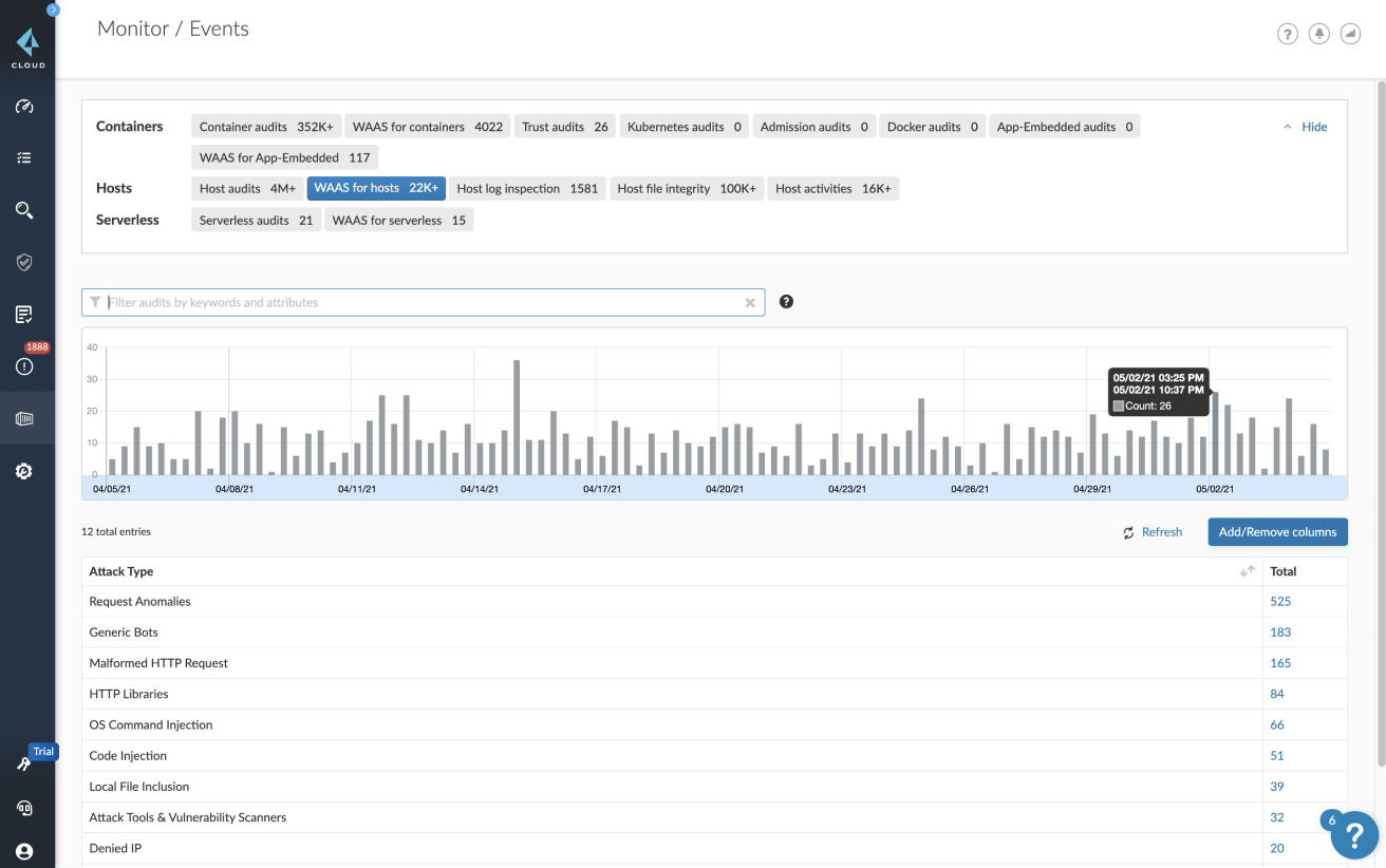 Imagem de visibilidade contínua