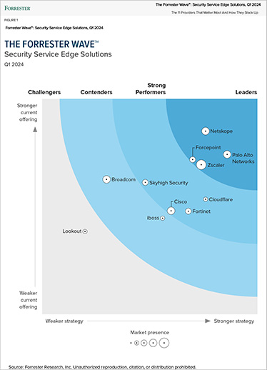 A Palo Alto Networks foi reconhecida pela Forrester como Líder em SSE