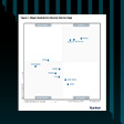 Magic Quadrant<sup>&trade;</sup> para borda de serviço de segurança 2024 da Gartner<sup>&reg;</sup>