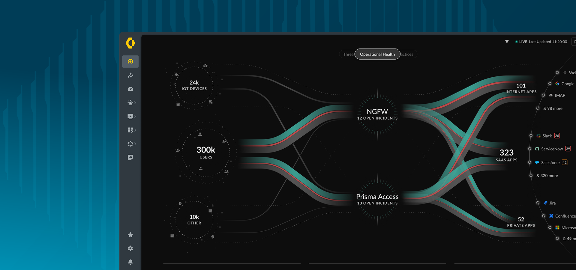 Simplifique as operações