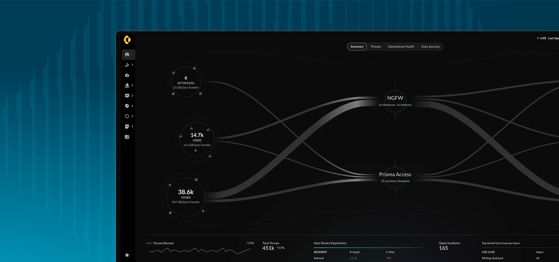 Segurança de confiança zero