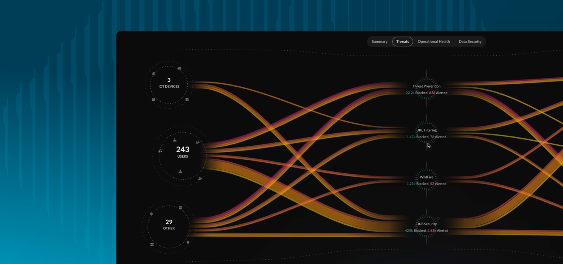 Acesso remoto seguro e sem concessões