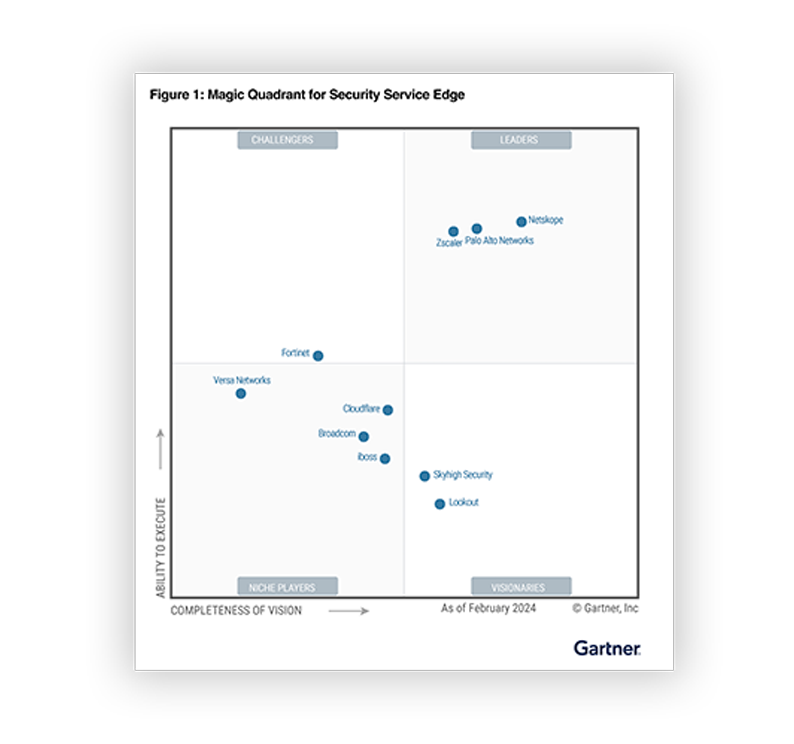 Magic Quadrant™ 2024 da Gartner® para borda de serviço de segurança