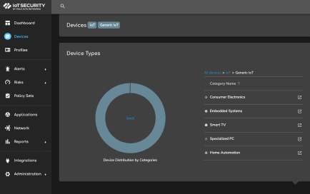 Gerenciamento autônomo de experiência digital