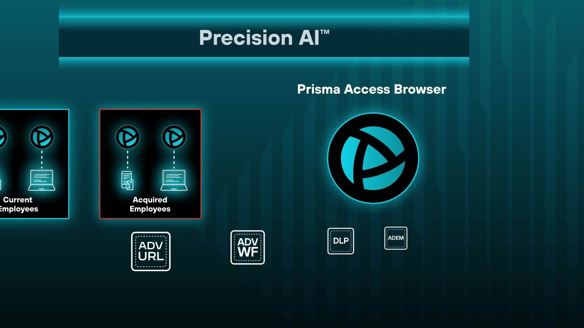 Prisma Browser para fusões e aquisições
