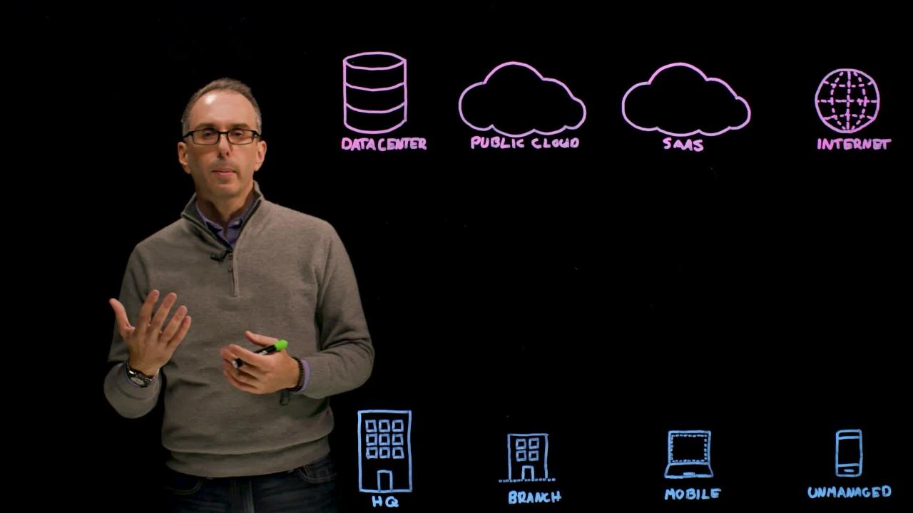 ENTERPRISE SECURITY EVOLVED