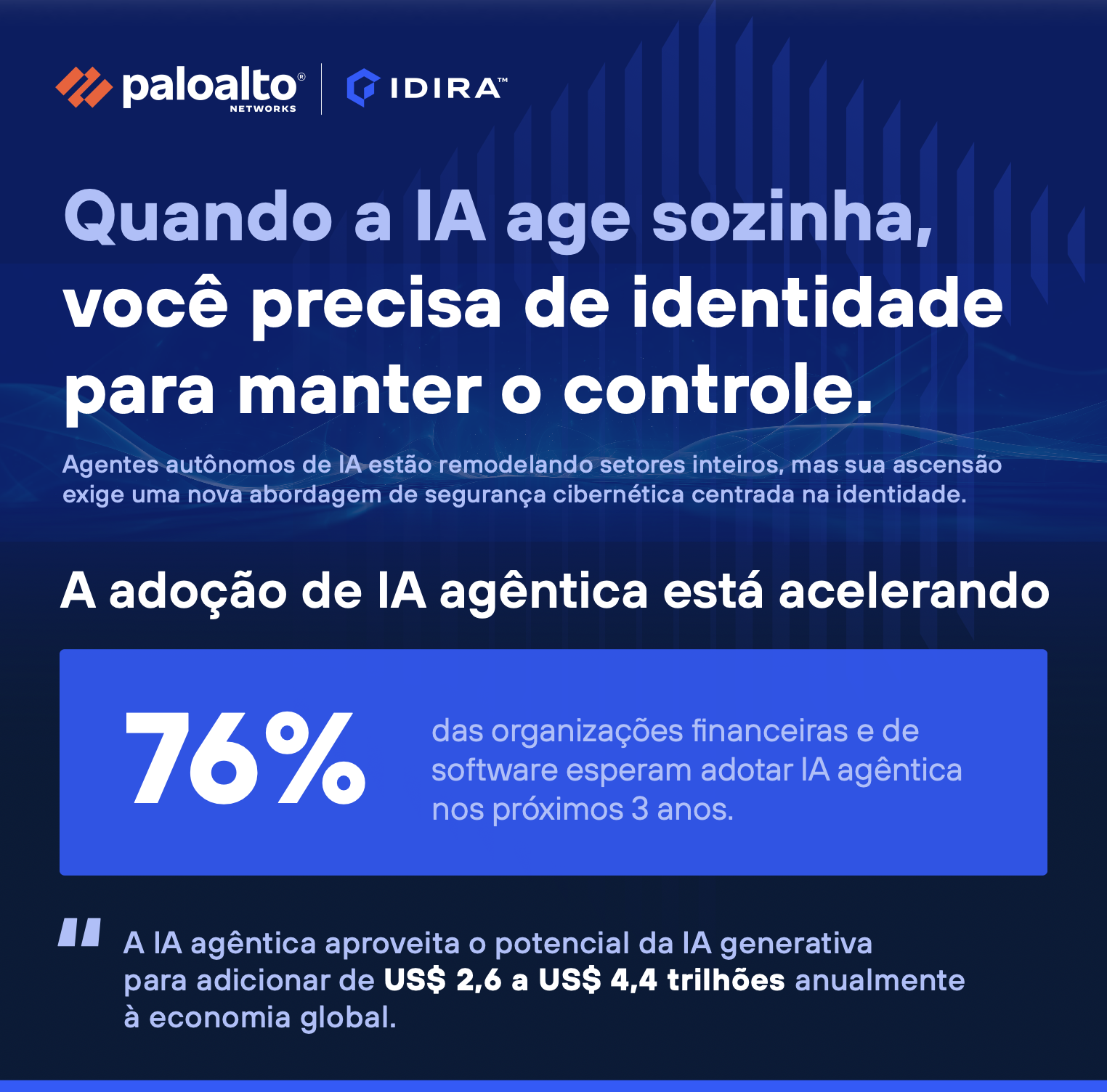 Quando a IA age sozinha, você precisa de identidade para manter o controle
